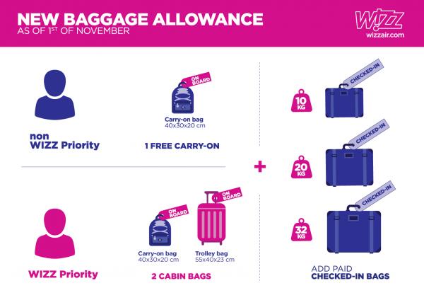 Final baggage policy 2018NOV