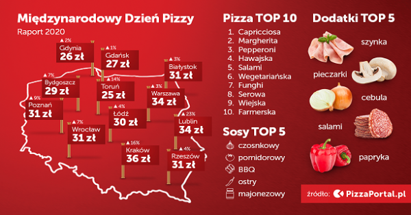 dzien pizzy 2020 infografika